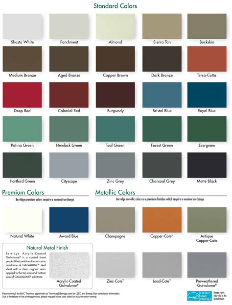 metal roof sheet colours|quality metal roofing color chart.